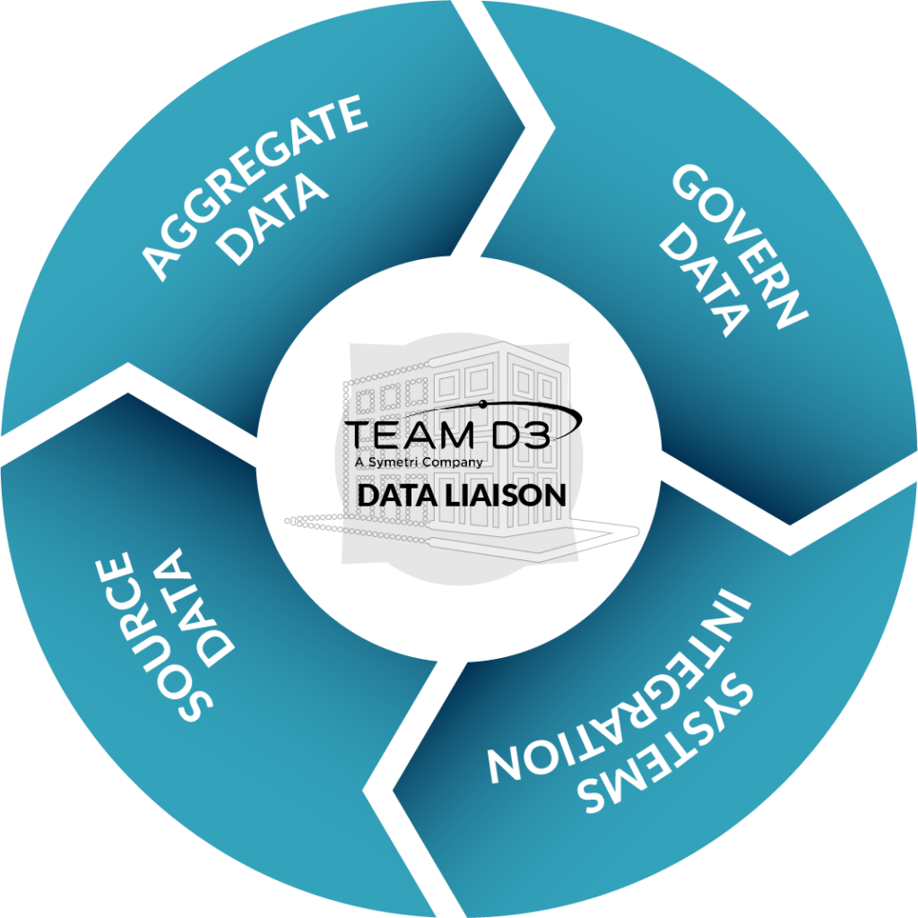 The AEC Data Layer | Team D3 Software Solution